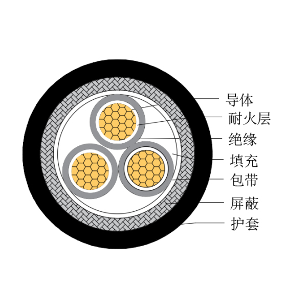 铜芯交联聚乙烯绝缘低烟无卤耐火船用控制电缆-CKJPJP/NC-150/250V、CKJPFP/NC-150/250V
