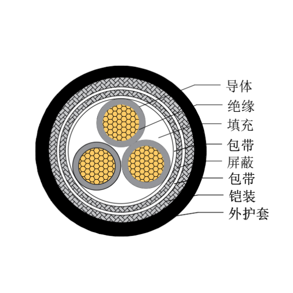 铜芯交联聚乙烯绝缘低烟无卤船用控制电缆-CKJP95/SC-150/250V、CKJP96/SC-150/250V