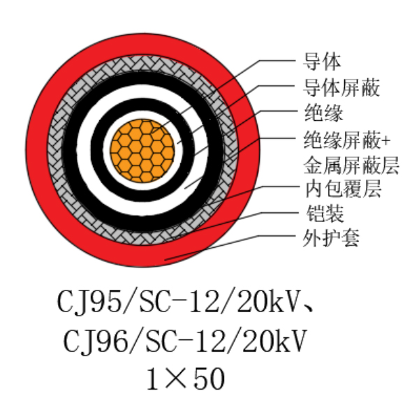 铜芯交联聚乙烯绝缘低烟无卤船用电力电缆-CJ95/SC-12/20kV、CJ96/SC-12/20kV
