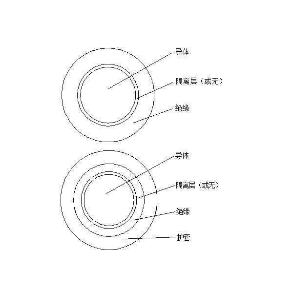 橡皮绝缘电机绕组引接软电缆和软线 （JE、JH、JEM、JEH 90℃）