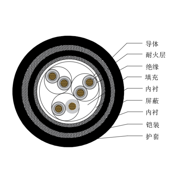 铜芯交联聚乙烯绝缘低烟无卤耐火船用仪表电缆-CHJP95/NC-150/250V、CHJP96/NC-150/250V