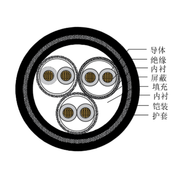 铜芯交联聚乙烯绝缘低烟无卤船用仪表电缆-CHJP195/SC-150/250V、CHJP196/SC-150/250V