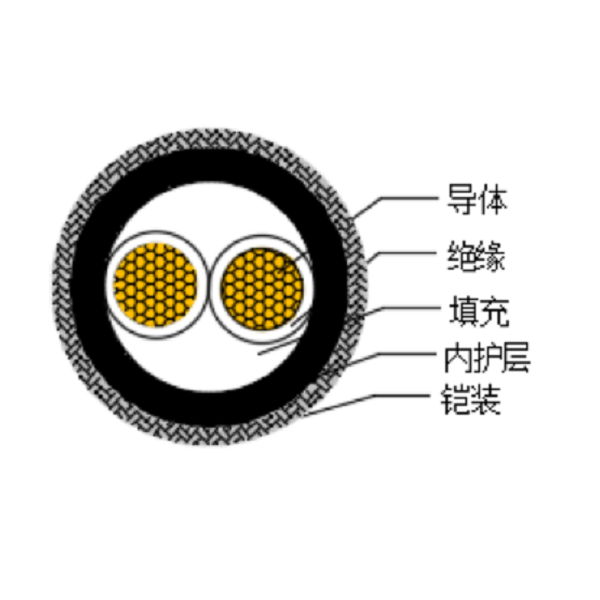 铜芯交联聚乙烯绝缘低烟无卤船用电力电缆-CJPJ80/SC-0.6/1kV、CJPF80/SC-0.6/1kV
