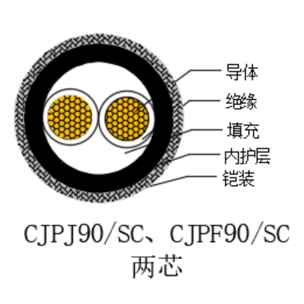铜芯交联聚乙烯绝缘低烟无卤船用电力电缆-CJPJ90/SC-0.6/1kV、CJPF90/SC-0.6/1kV