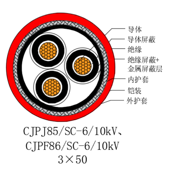 铜芯交联聚乙烯绝缘低烟无卤船用电力电缆-CJPJ85/SC-6/10kV、CJPF86/SC-6/10kV