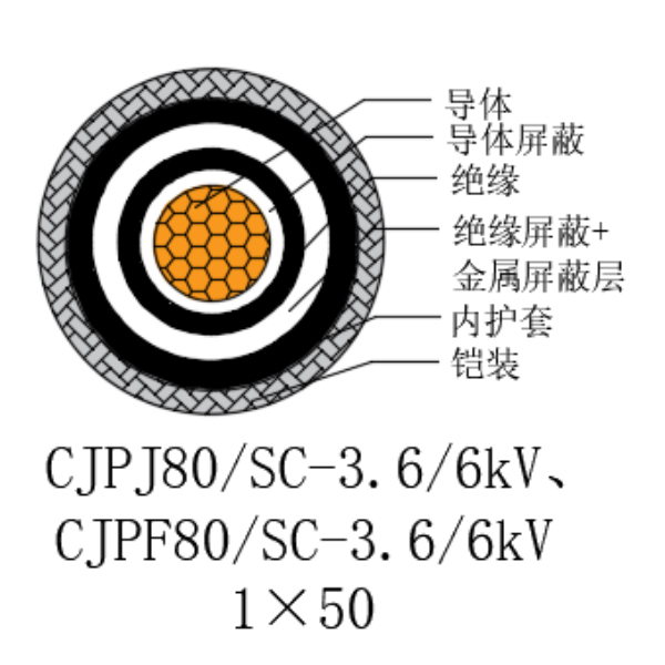 铜芯交联聚乙烯绝缘低烟无卤船用电力电缆-CJPJ80/SC-3.6/6kV、CJPF80/SC-3.6/6kV