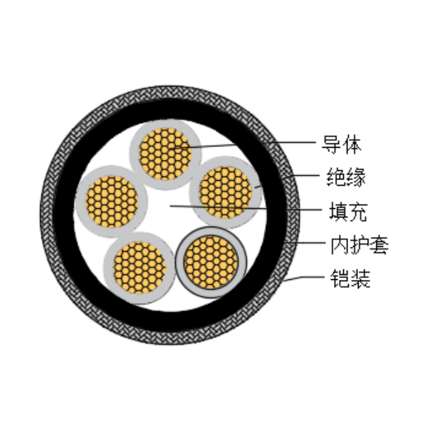 铜芯交联聚乙烯绝缘低烟无卤船用控制电缆-CKJPJ80/SC-150/250V、CKJPF80/SC-150/250V