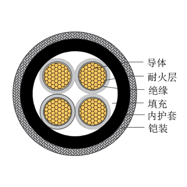 铜芯交联聚乙烯绝缘低烟无卤耐火船用控制电缆-CKJPJ90/NC-150/250V、CKJPF90/NC-150/250V
