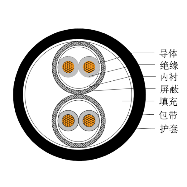 铜芯交联聚乙烯绝缘低烟无卤船用仪表电缆-CHJPPJ/SC-150/250V、CHJPPF/SC-150/250V