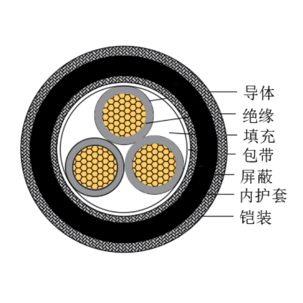 铜芯交联聚乙烯绝缘低烟无卤船用控制电缆-CKJPJP80/SC-150/250V、CKJPFP80/SC-150/250V