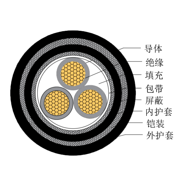 铜芯交联聚乙烯绝缘低烟无卤船用控制电缆-CKJPJP95/SC-150/250V、CKJPFP96/SC-150/250V