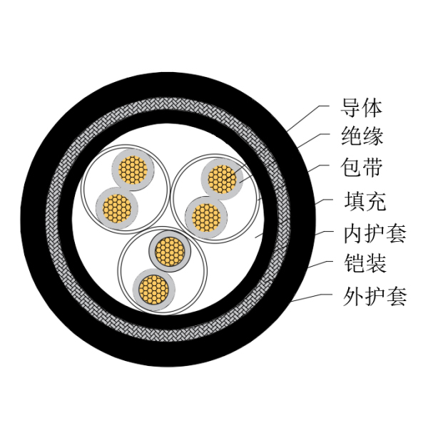 铜芯交联聚乙烯绝缘低烟无卤船用仪表电缆-CHJPJ95/SC-150/250V、CHJPF96/SC-150/250V
