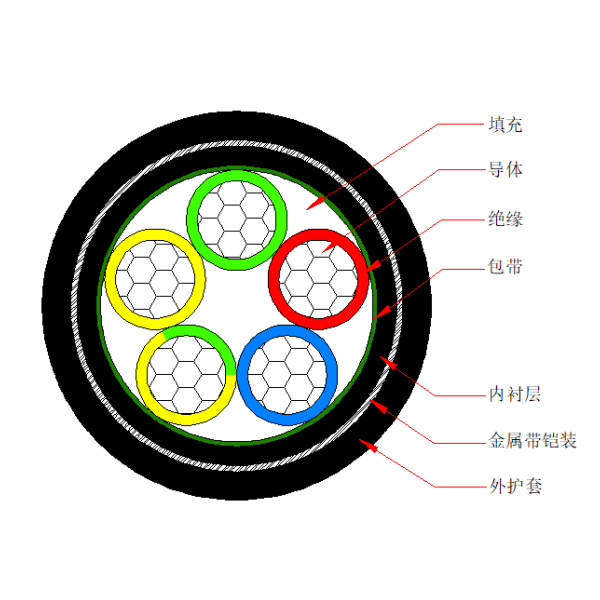 铝芯交联聚乙烯绝缘金属带铠装聚烯烃护套 无卤低烟阻燃B类电力电缆-WDZB-YJLY63-0.6/1kV、WDZB-YJLY23-0.6/1kV