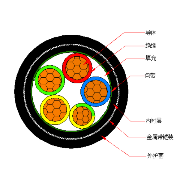 铜芯交联聚乙烯绝缘金属带铠装聚烯烃护套 无卤低烟阻燃B类电力电缆-WDZB-YJY63-0.6/1kV、WDZB-YJY23-0.6/1kV