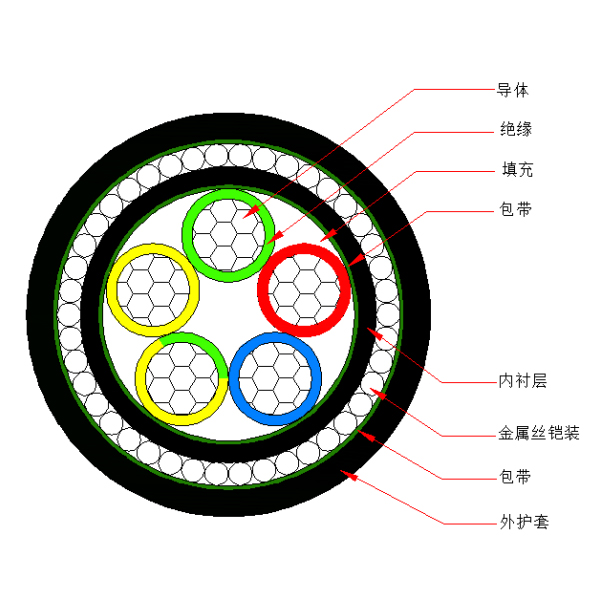 铝芯交联聚乙烯绝缘金属丝铠装聚烯烃护套 无卤低烟阻燃C类电力电缆-WDZC-YJLY73-0.6/1kV、WDZC-YJLY33-0.6/1kV