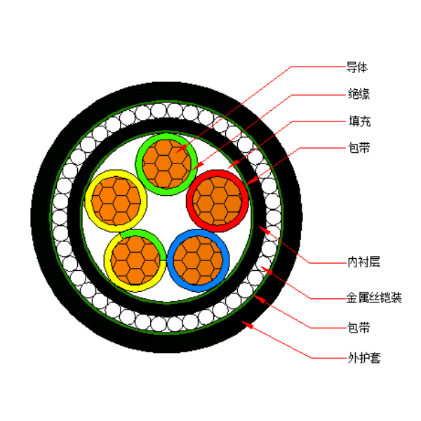 铜芯交联聚乙烯绝缘金属丝铠装聚烯烃护套 无卤低烟阻燃B类电力电缆-WDZB-YJY73-0.6/1kV、WDZB-YJY33-0.6/1kV